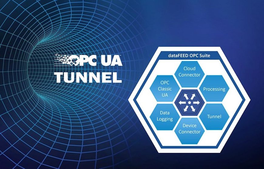 dataFEED OPC Suite Increases Application Security With OPC UA Tunnel and Includes InfluxDB Support
